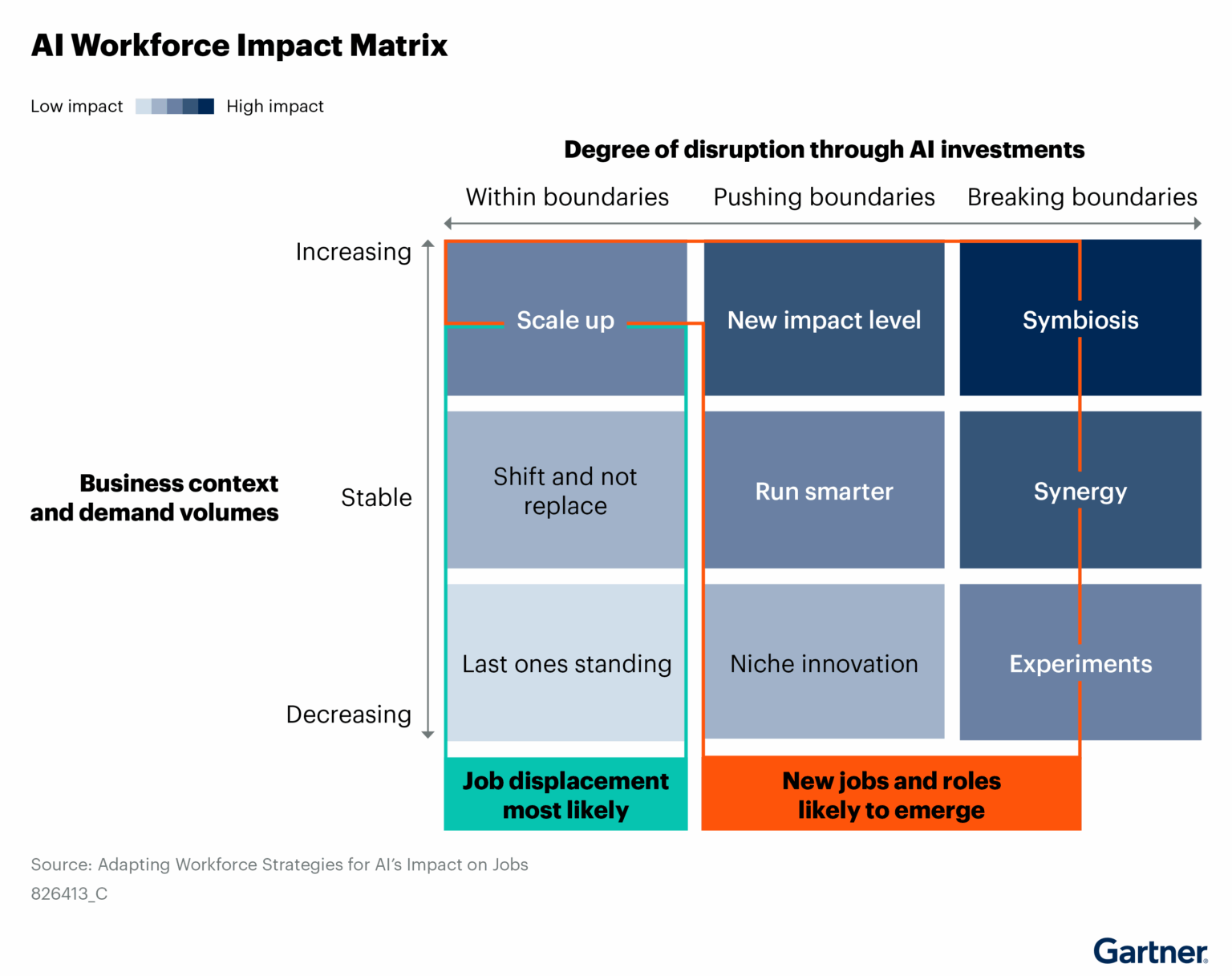 Aligning your workforce strategy with your AI ambition - Gate One
